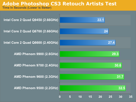 Adobe Photoshop CS3 Retouch Artists Test